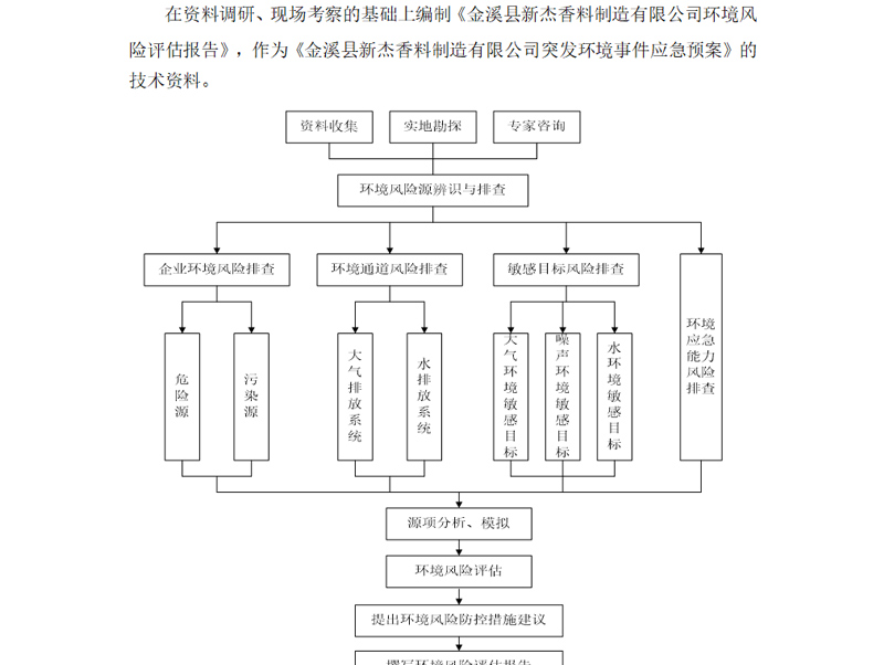 金溪县新杰香料制造有限公司编制说明